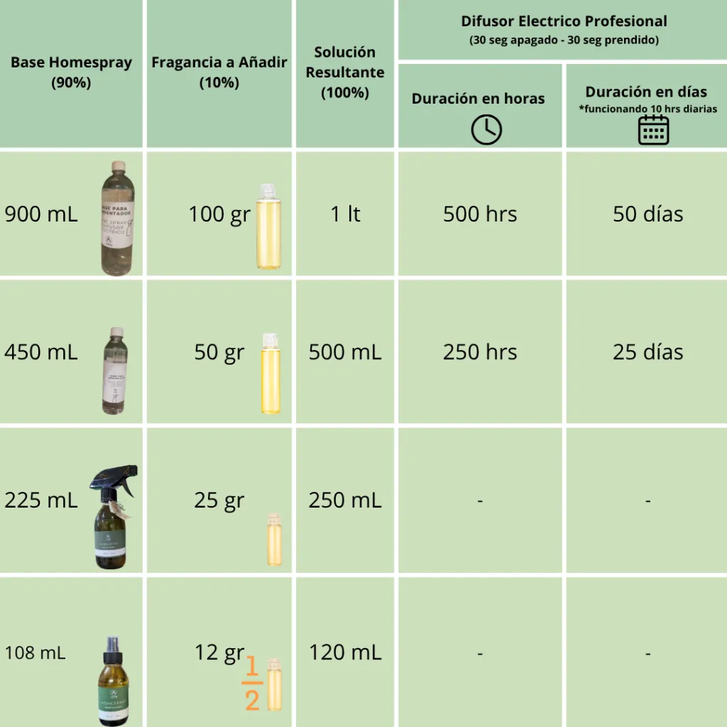 homes tabla.webp