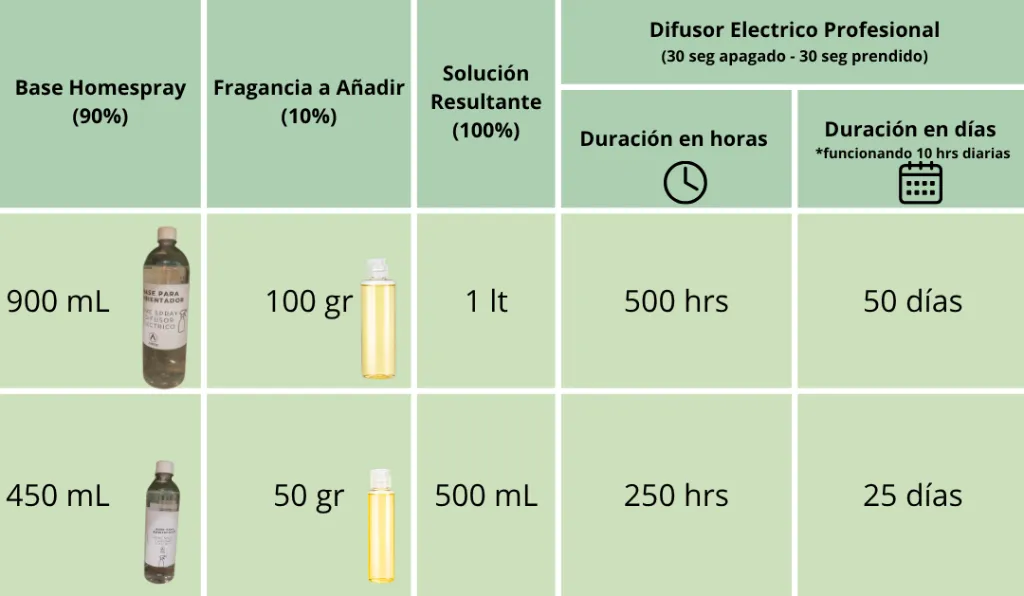 difusor el tabla.webp